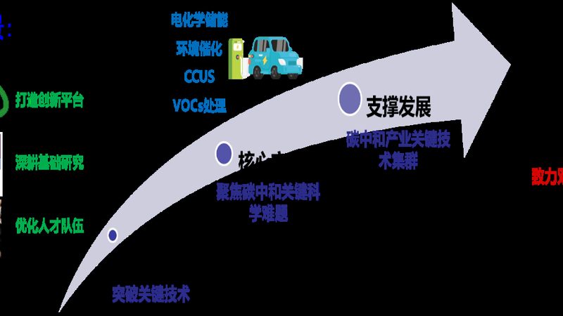 塑料工业添加剂定制流程解析：从需求到成品